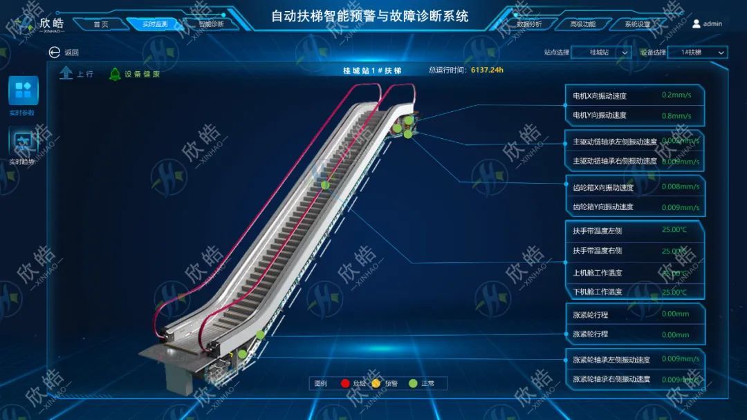 “可預知、可提效、智能化”：欣皓軌交自動扶梯智能預警與健康管理系統